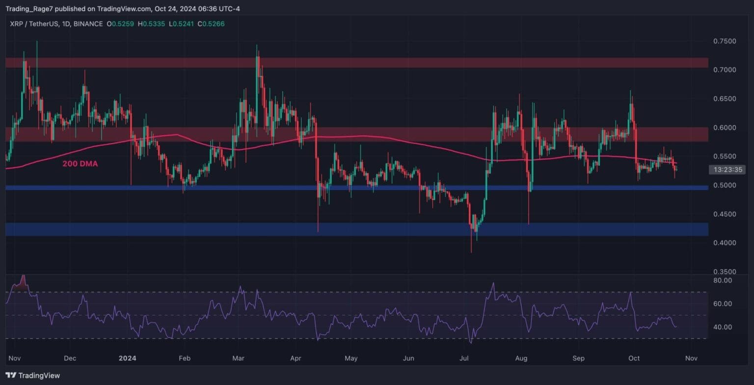 Is XRP in Danger of Falling Below alt=