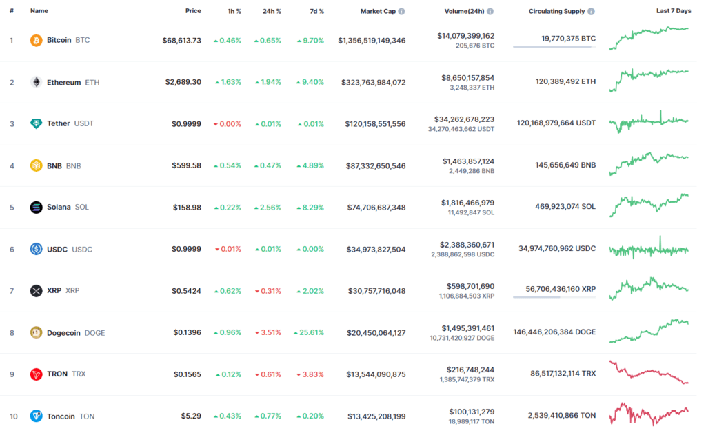 Ethereum (ETH) Price Prediction for October 20